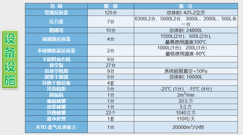 Factory information